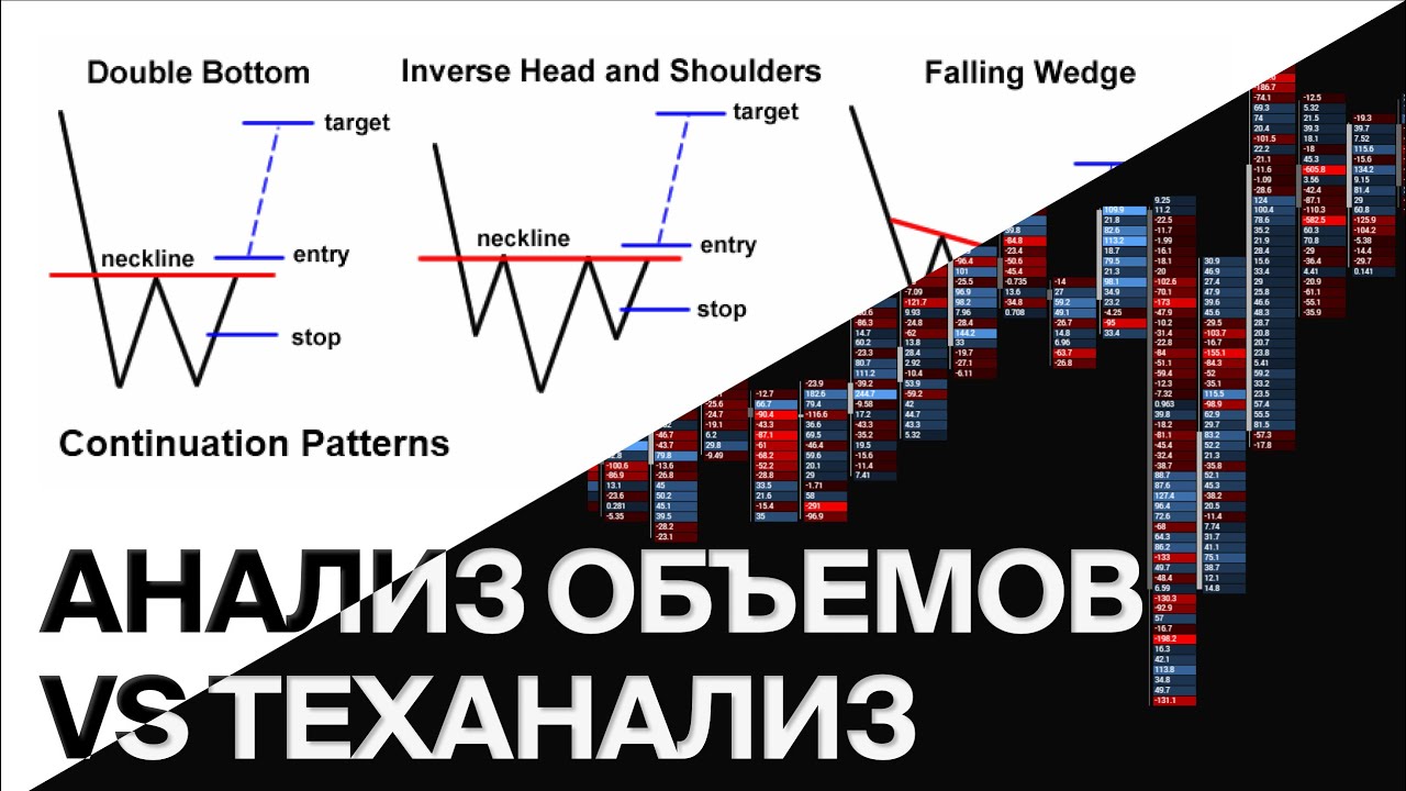 Почему вам стоит изучить Market Profile & Footprint? ❘ #WhyNot?