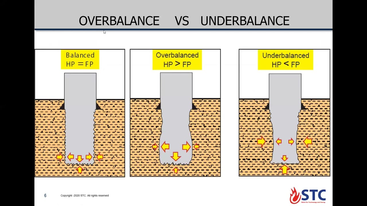 IADC Wellsharp Supervisor Level - Part1