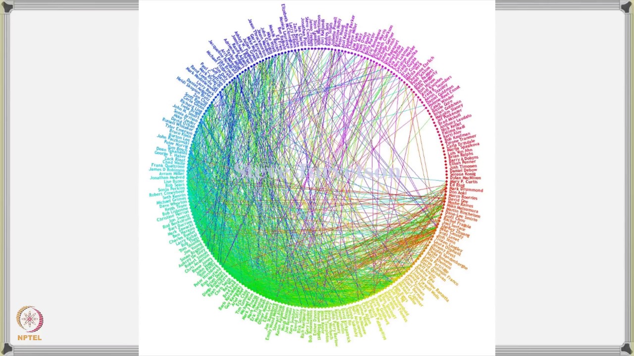 Introduction to Social Networks