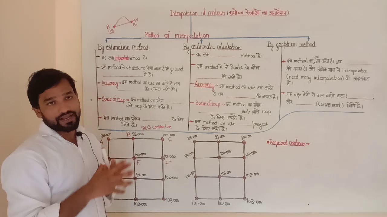 Part-7 ! Contour lecture ! Interpolation of contour ! Method of interpolation in contour ! Survey