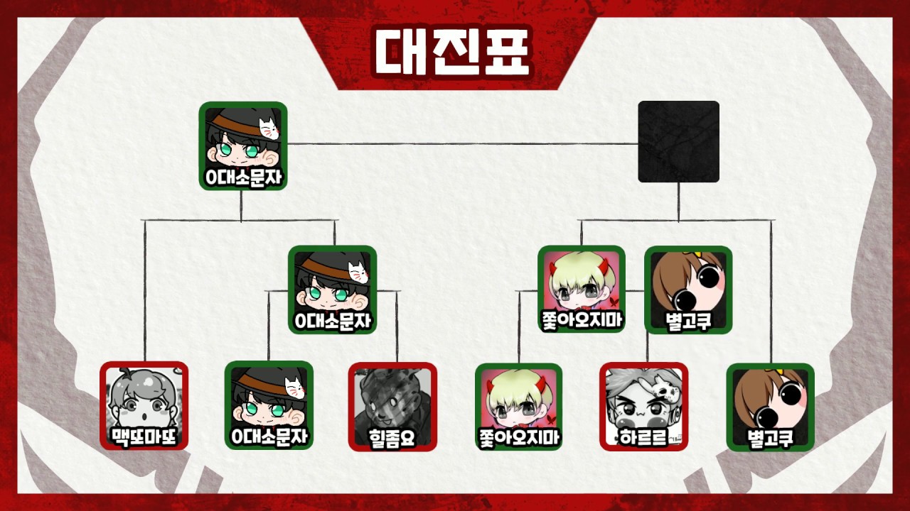 (데바데/DBD)제1회 데바데 스트리머 올스타24 대회 별고쿠팀 해설자시점