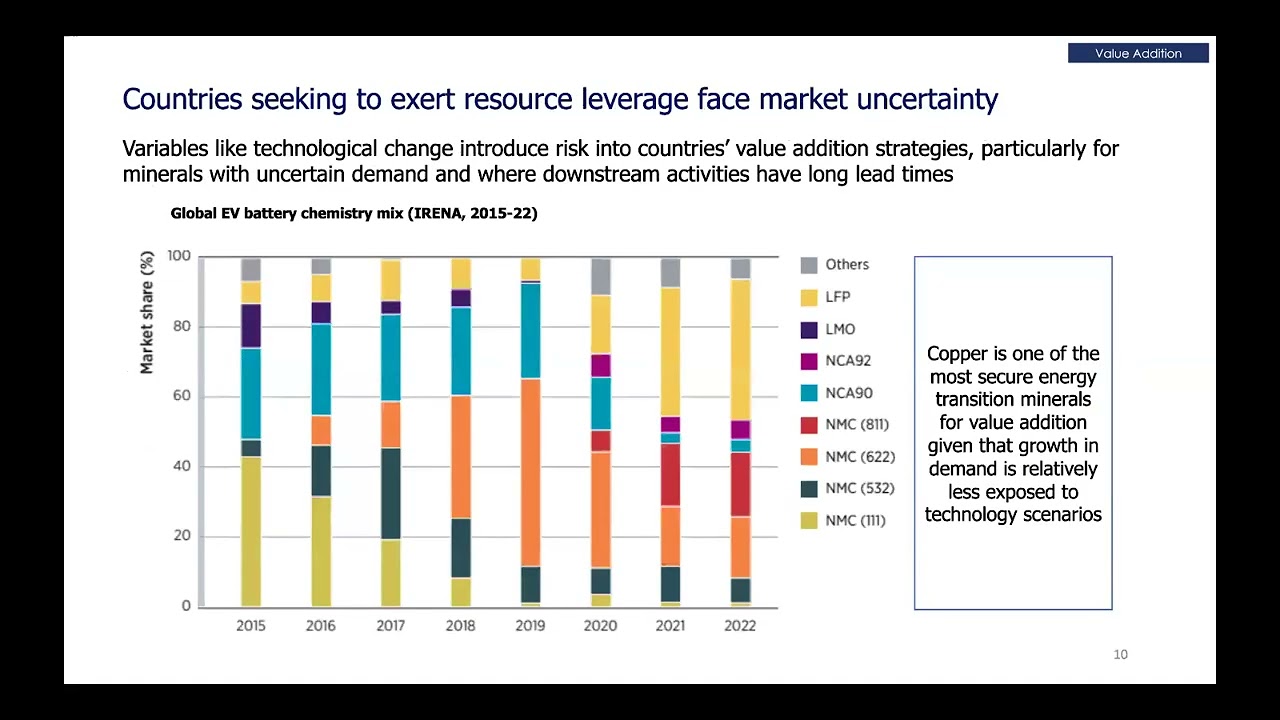 Copper as an engine for economic development in the Democratic Republic of Congo