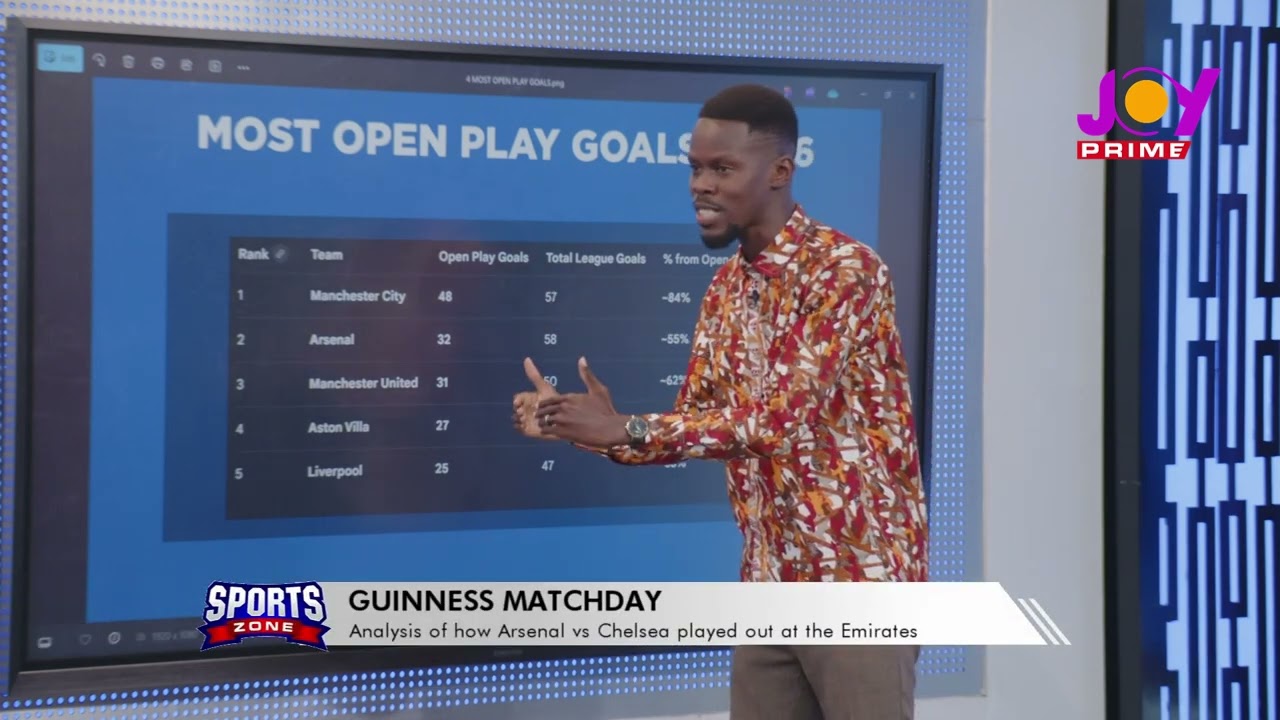 It’s false to say Arsenal are reliant on set-piece goals – Daniel Koranteng  justifies with data