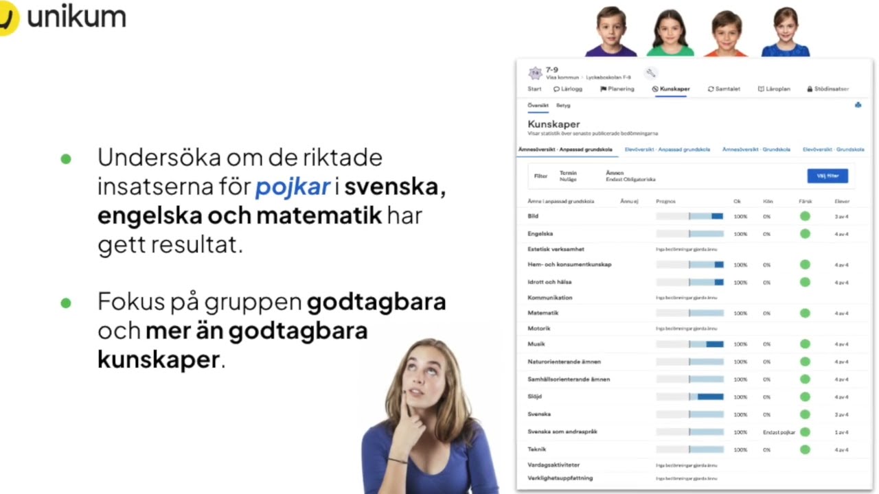 Följ upp kunskapsresultat per ämne och kön | Unikum Kvalitet