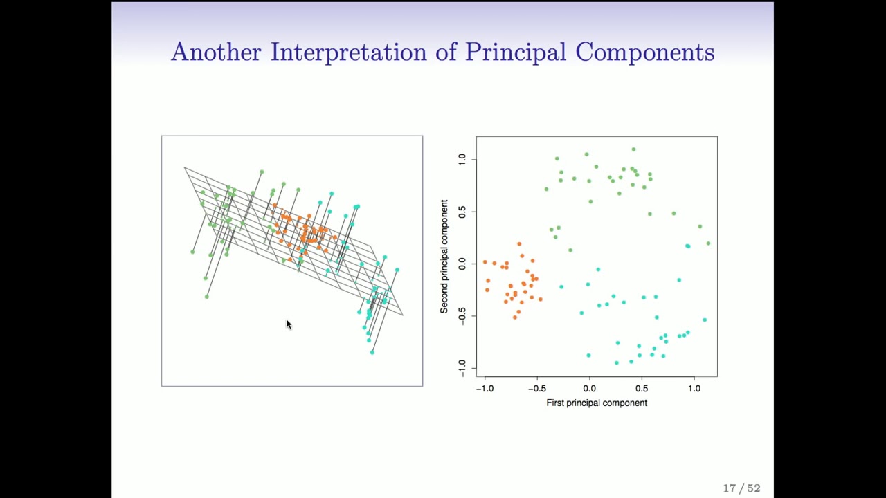 StatsLearning Chapter 10 - part 2