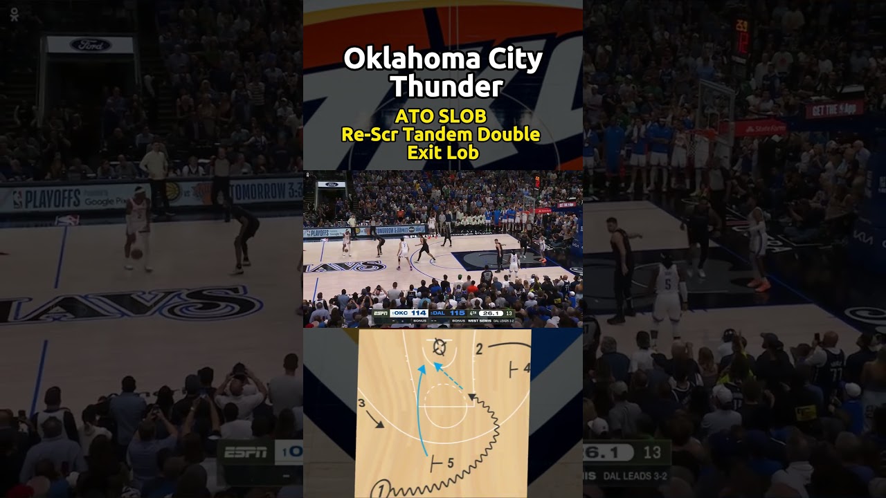 Oklahoma City Thunder | ATO SLOB Re-Scr Tandem Double Exit Lob