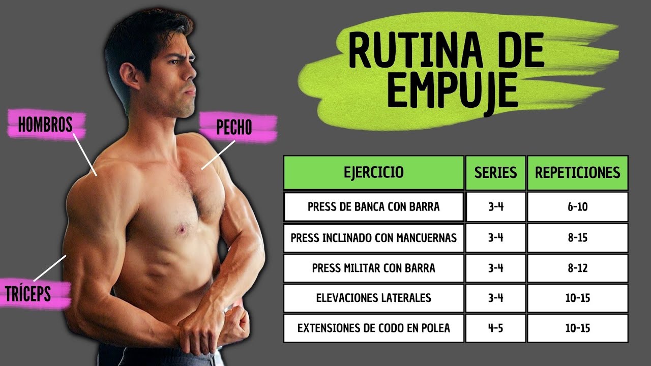 LA RUTINA PERFECTA DE EMPUJE (EJEMPLO PRÁCTICO)