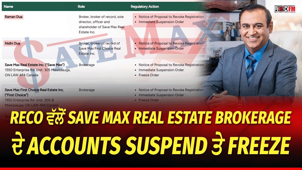 RECO ਵੱਲੋਂ Save Max real estate brokerage ਦੇ accounts suspend ਤੇ freeze | REDFM News