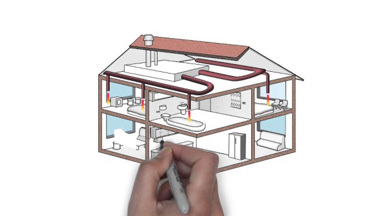 The Heating Company International