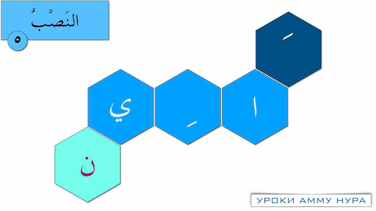 17 урок по Аджуррумии! Иъраб - вся таблица (грамматика арабского)