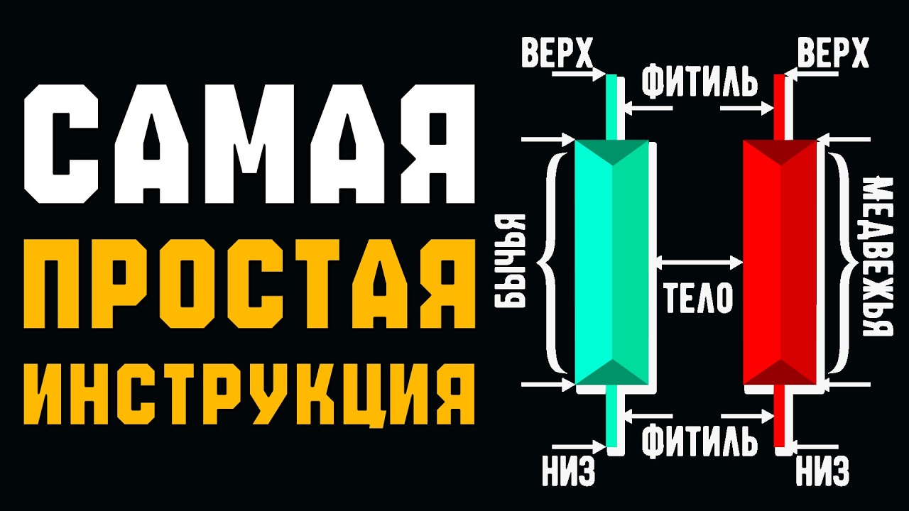 За 5 минут НАЧНЁШЬ ЧИТАТЬ ЯПОНСКИЕ СВЕЧИ и анализировать график