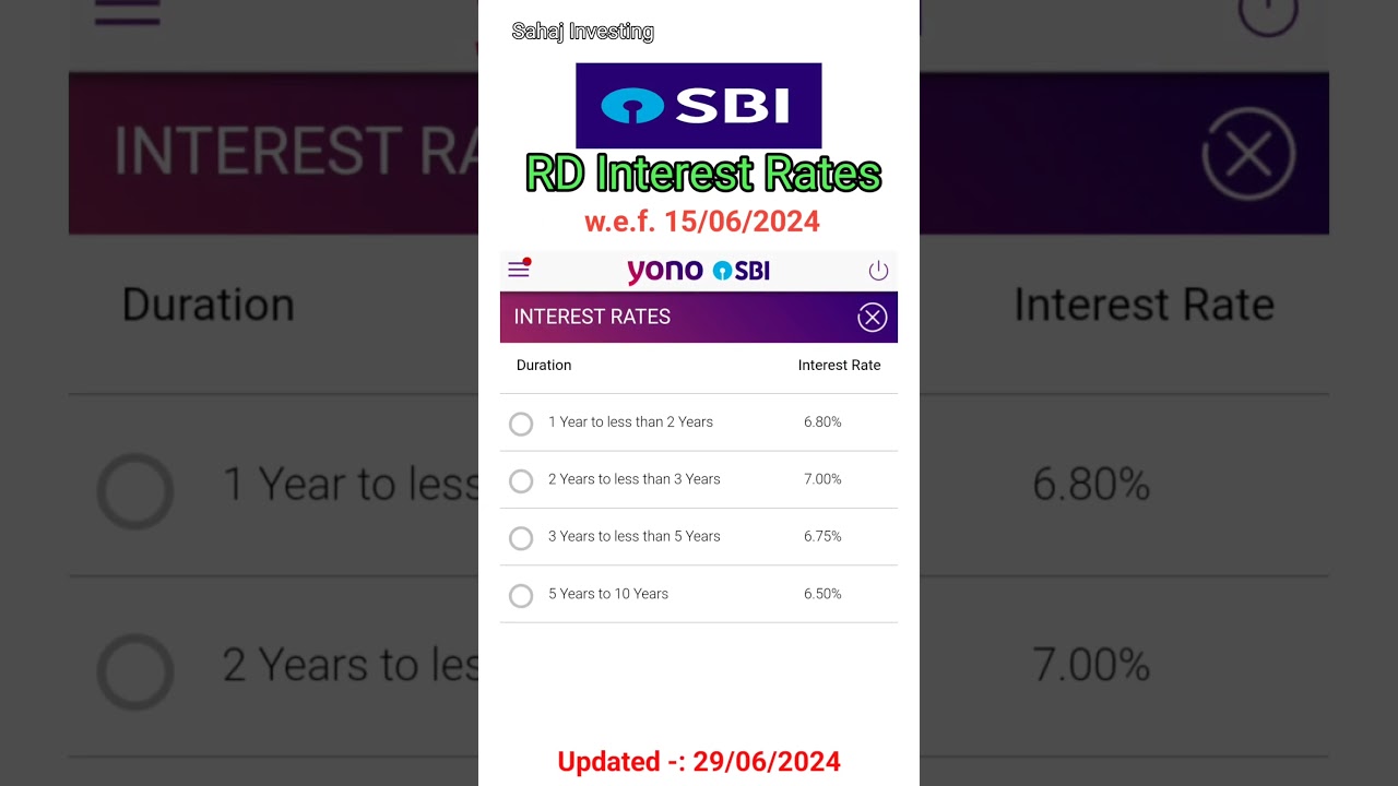 SBI RD interest rates 2024 | RD interest rates in SBI