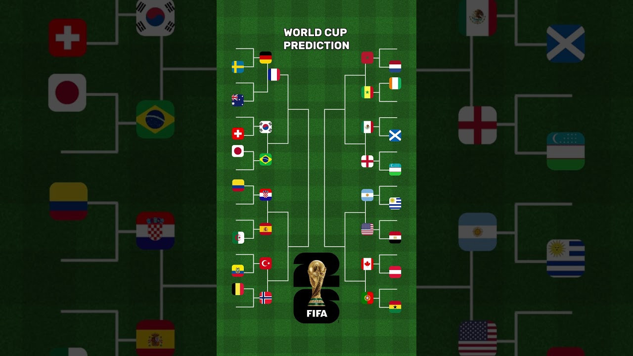FIFA World Cup Prediction 2026