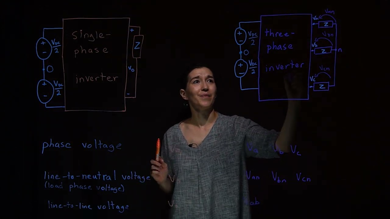 Single- and Three-Phase Inverter Terms