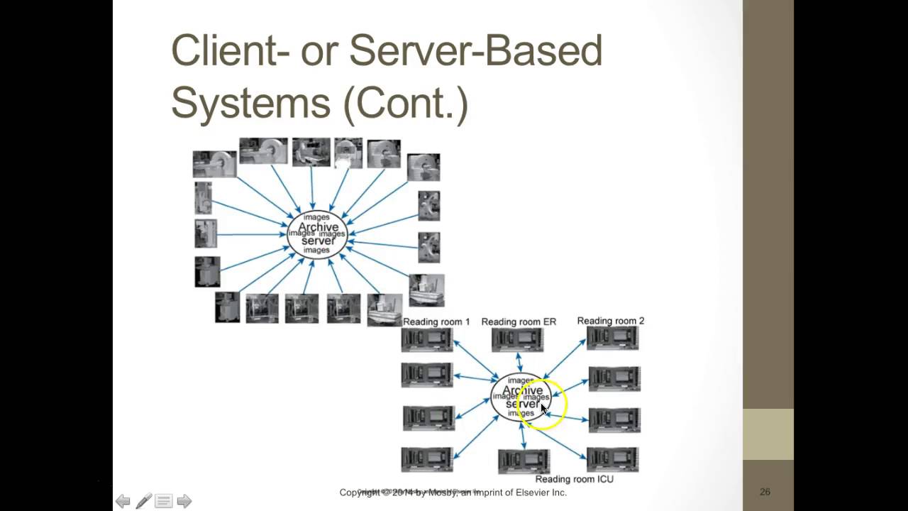 PACS Fundamentals