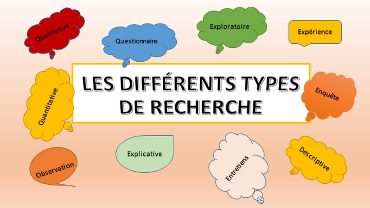 LES DIFFÉRENTS TYPES DE RECHERCHE