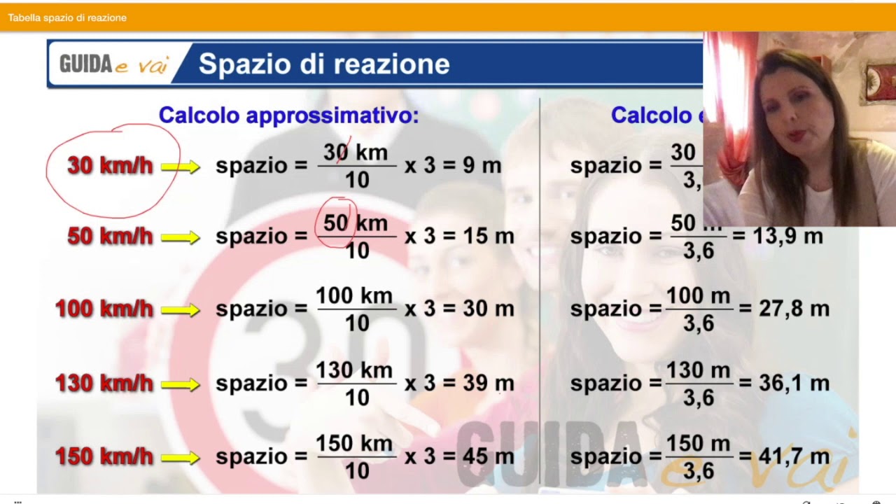 DISTANZA DI SICUREZZA
