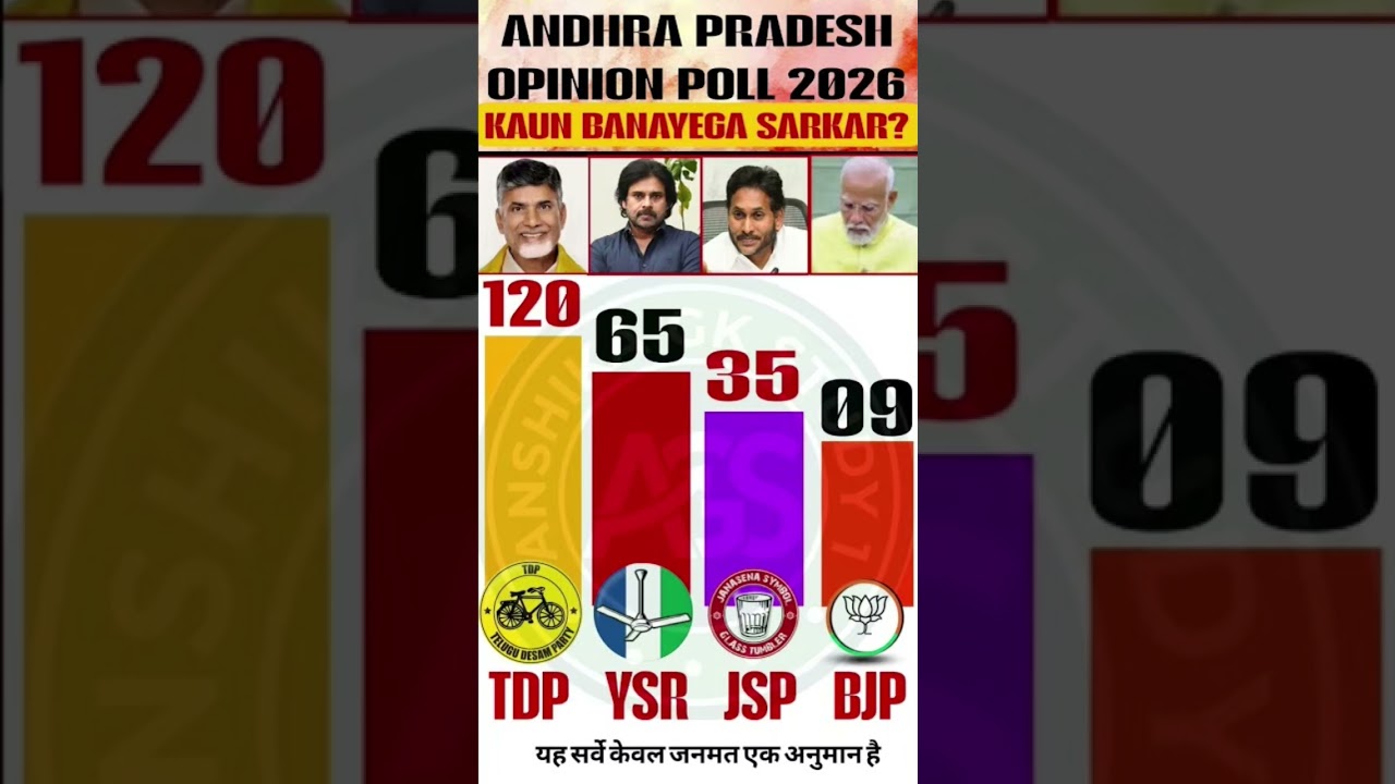 🔥🗳️ AP Lok Sabha 2029: Jagan Ka Danka Bajega Ya Naidu Karenge Wapsi? 25 Seats Ka
