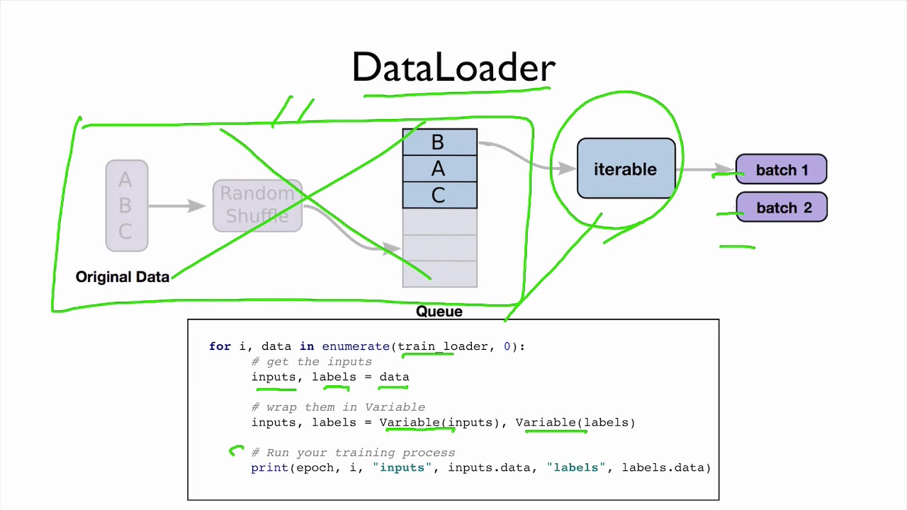 PyTorch Lecture 08: PyTorch DataLoader