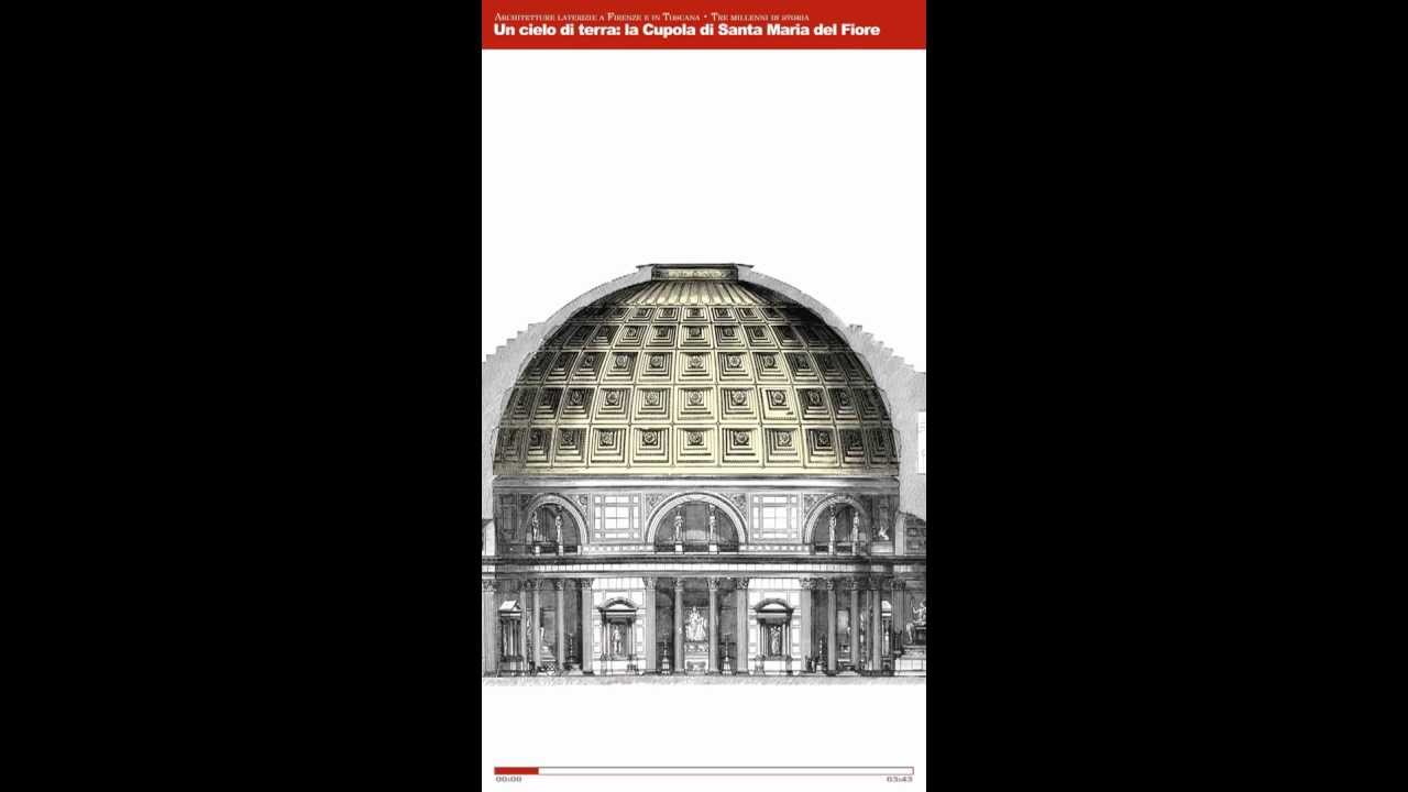 La cupola di Santa Maria del Fiore