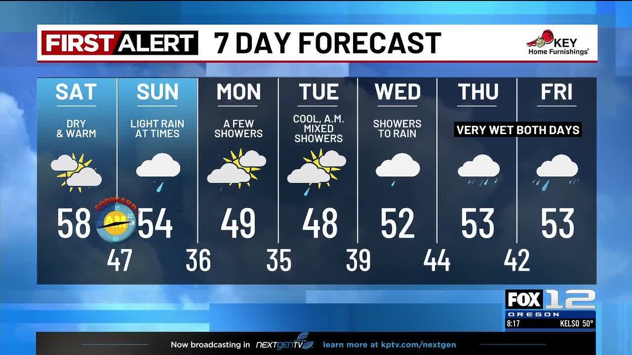 Saturday morning weather forecast (3/7)