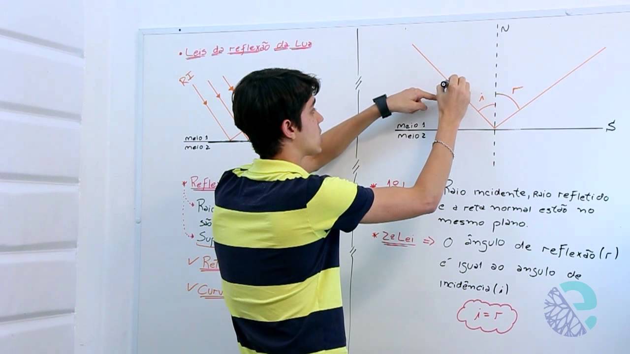 Leis da reflex&atilde;o da luz