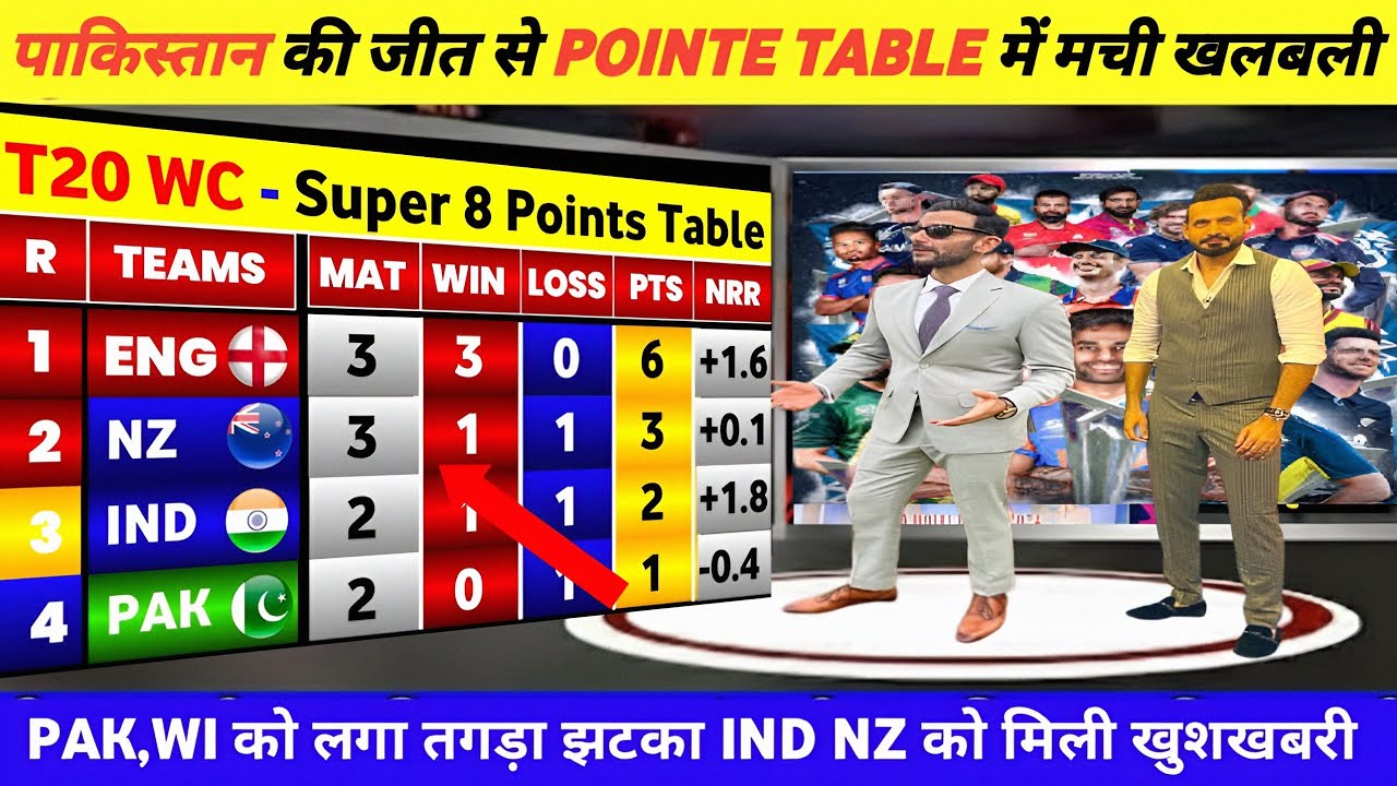 T20 WORLD CUP POINTS TABLE 2026 पाकिस्तान की जीत से पॉइंट टेबल में मचा बवाल  PAK बाहर 