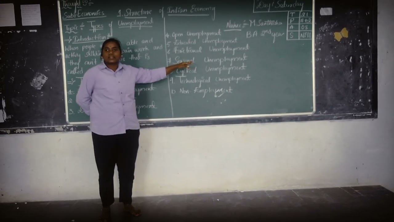 Santosha BA,II yr Topic Type of unemployment (in Telugu)