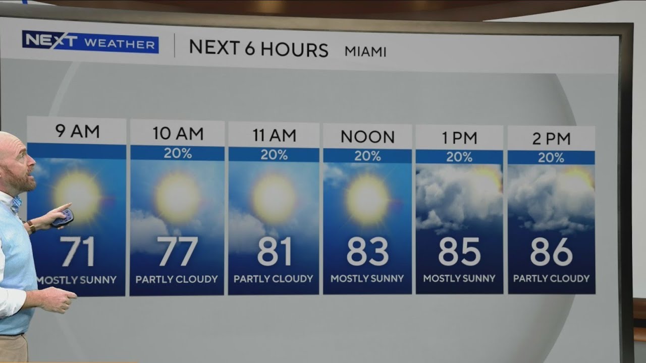 Temperatures to warm into upper 70s, 80s across South Florida as possible rain moves in