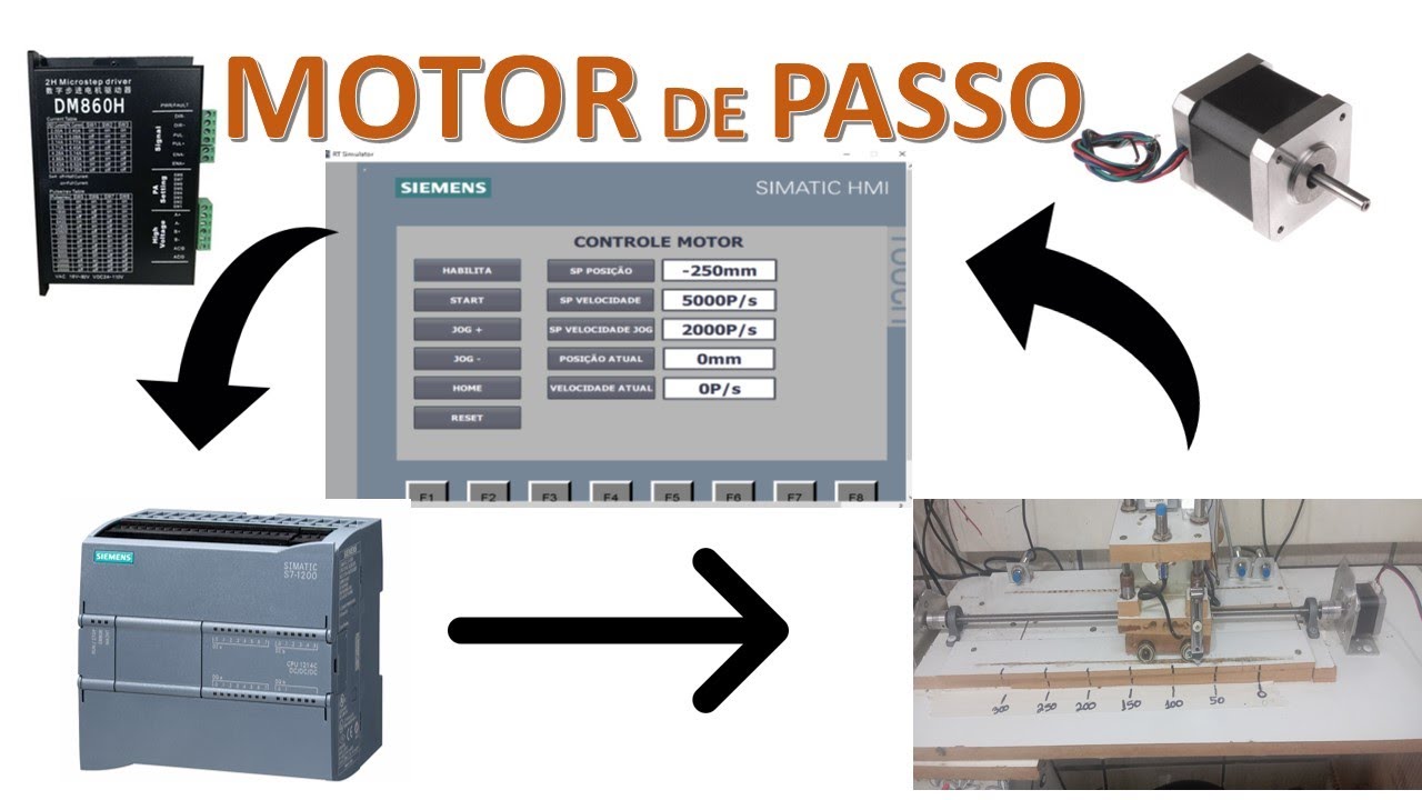 Motor de passo Exemplo de aplicação