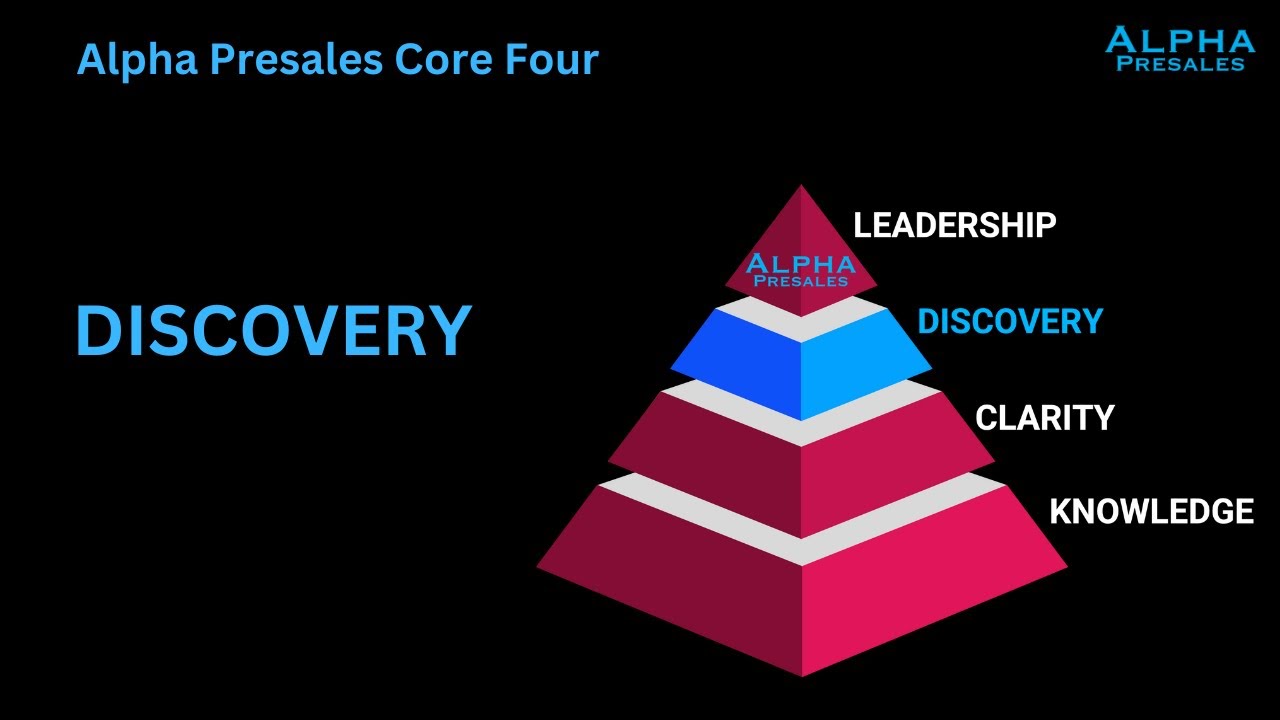 Alpha Presales Discovery Workshops