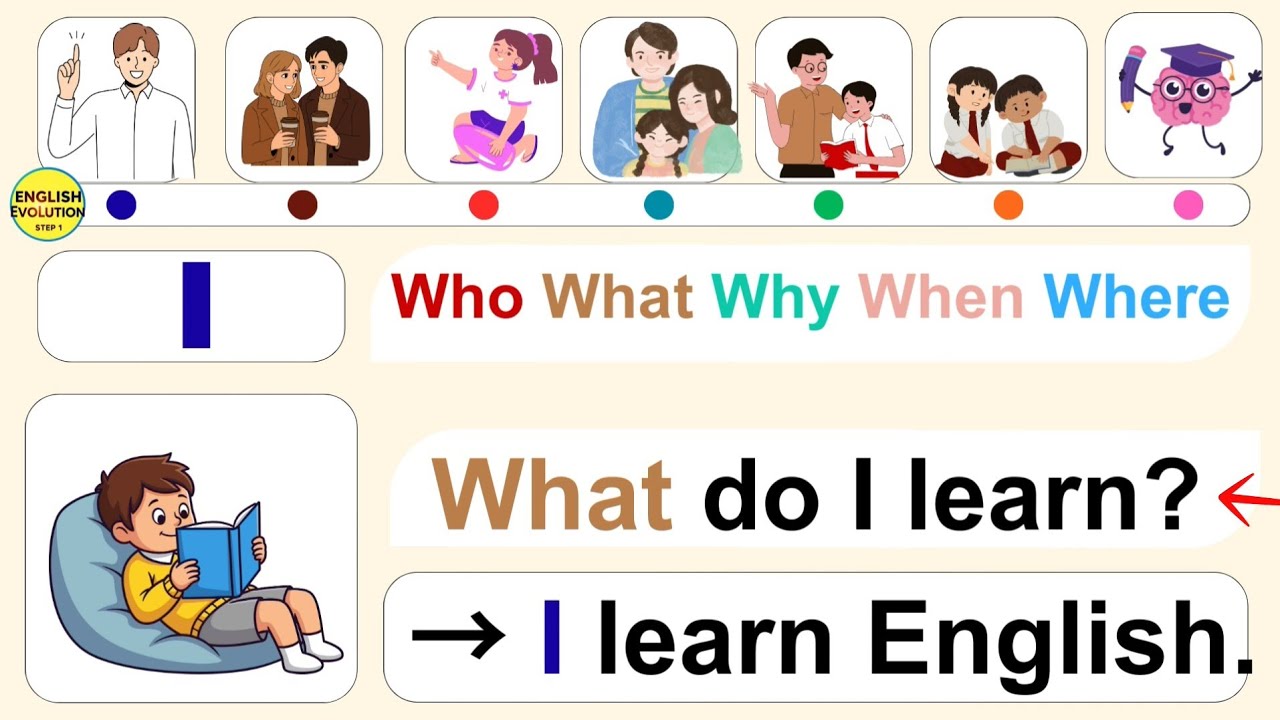 Improve English : Subject Pronouns with WH-Questions P 1.