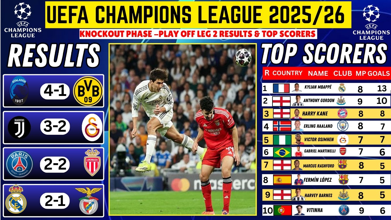 UEFA Champions League  2025/26/ leg 2 results and top scorer