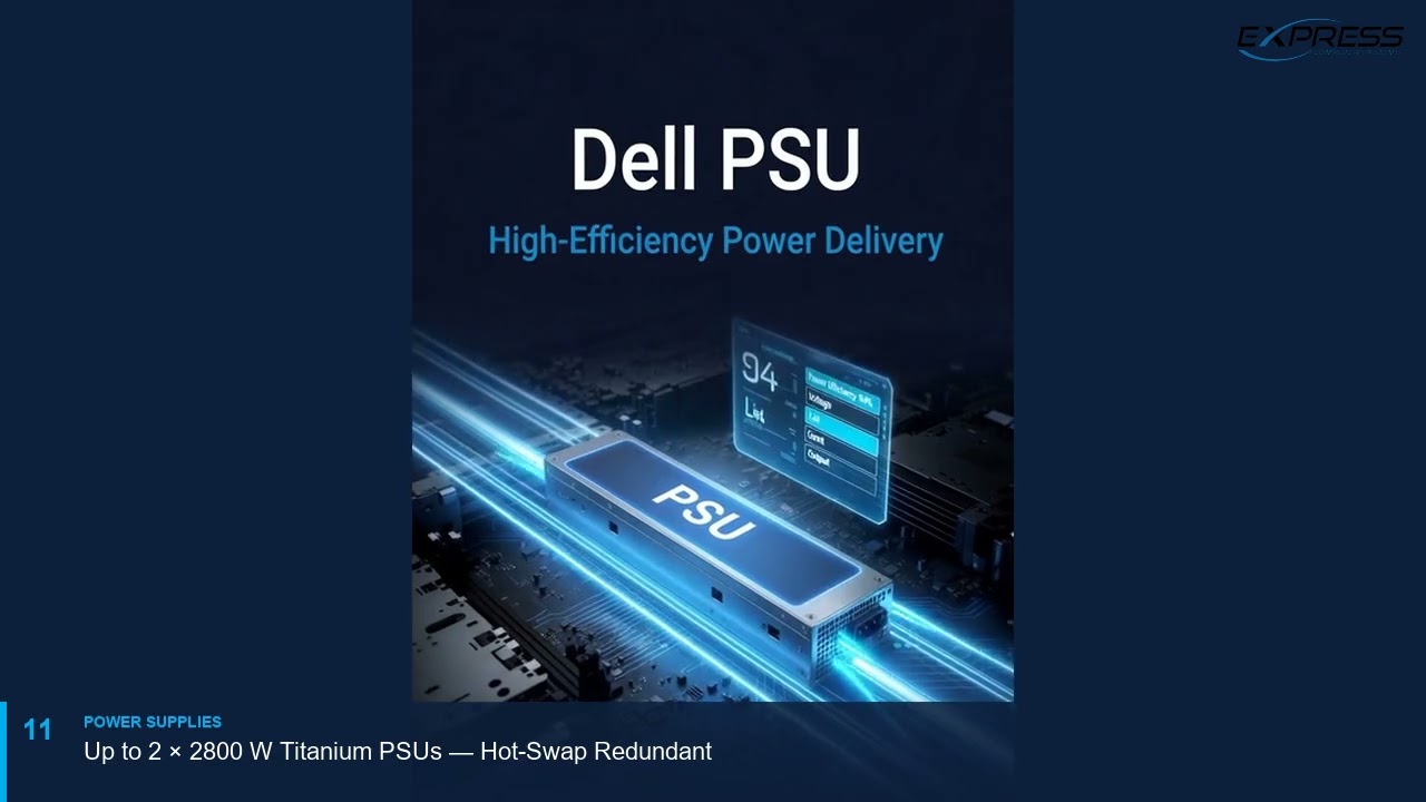 Dell PowerEdge R760XA Showcase by Express Computer Systems | ECS