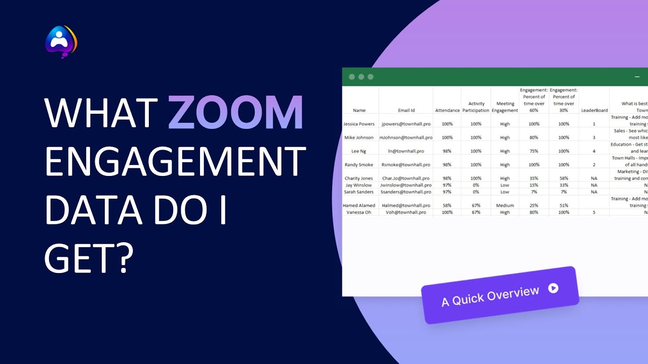 What Zoom Engagement Data do I get in Townhall