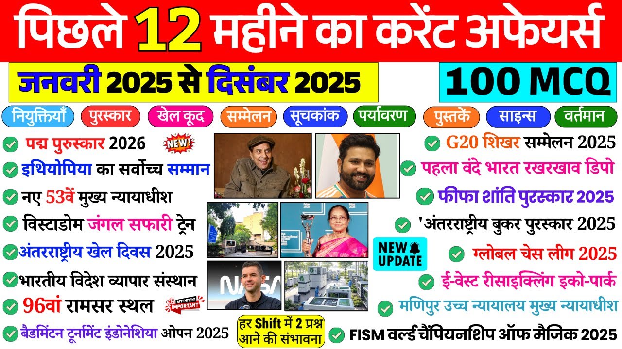 Last 12 Months Current Affairs 2025 | Jan 2025 To Dec 2025 | Important for railway ntpc bihar daroga