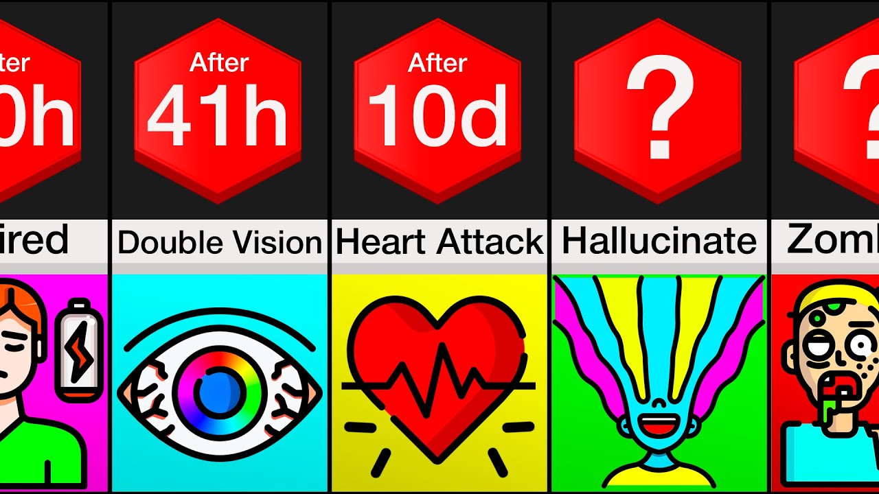 Comparison: What If You Stopped Sleeping?