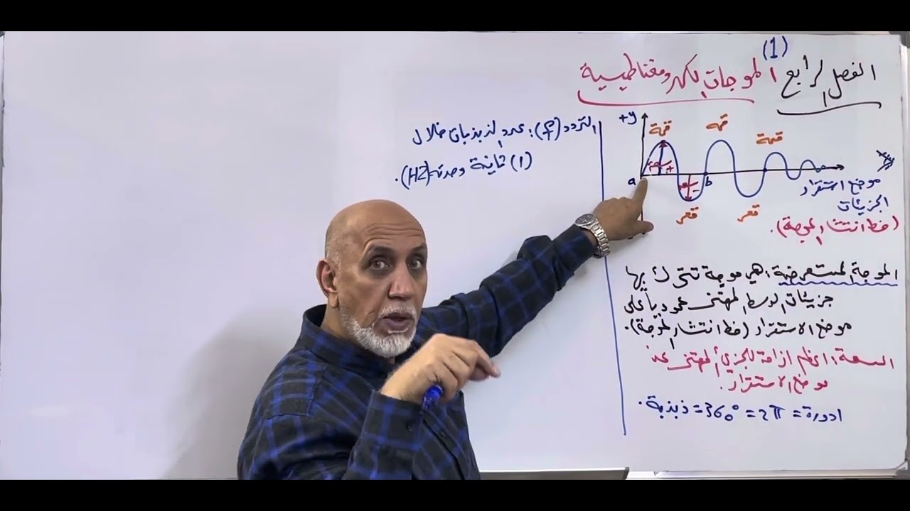 محاضرة 1 في4 الموجات الكهرومغناطيسية
