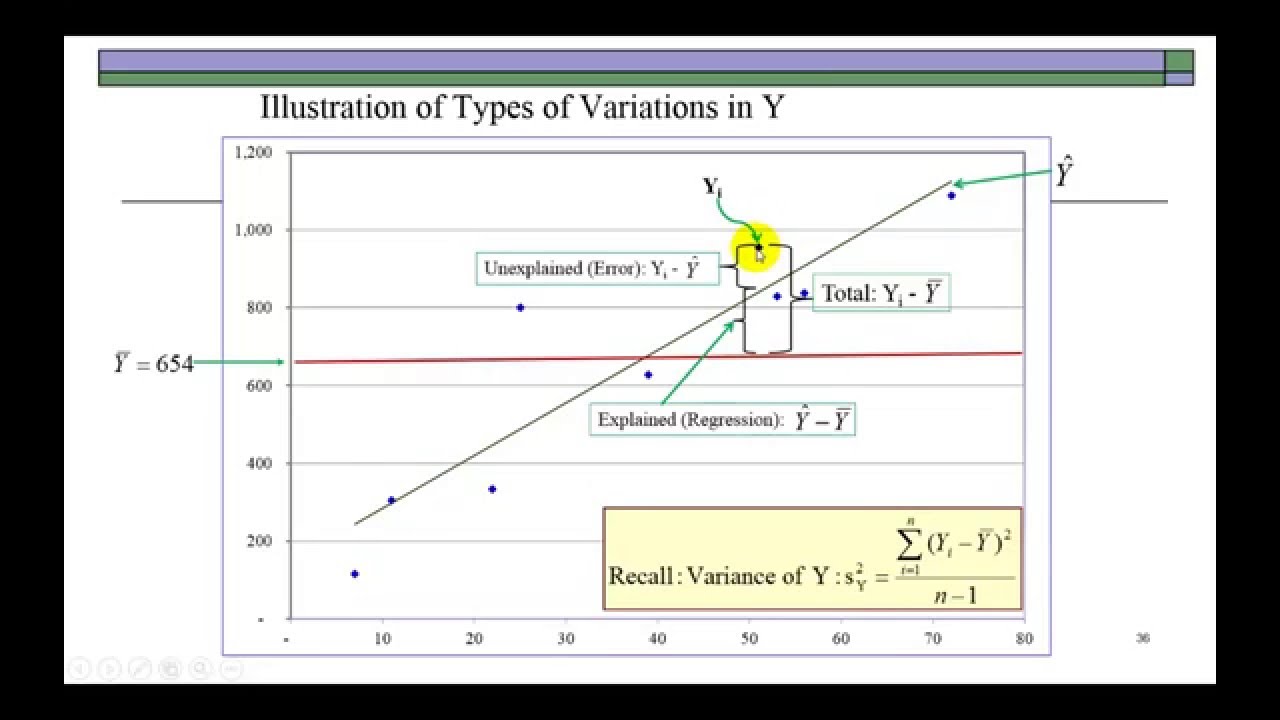 Regression (4 of 6) - Measures of Variation