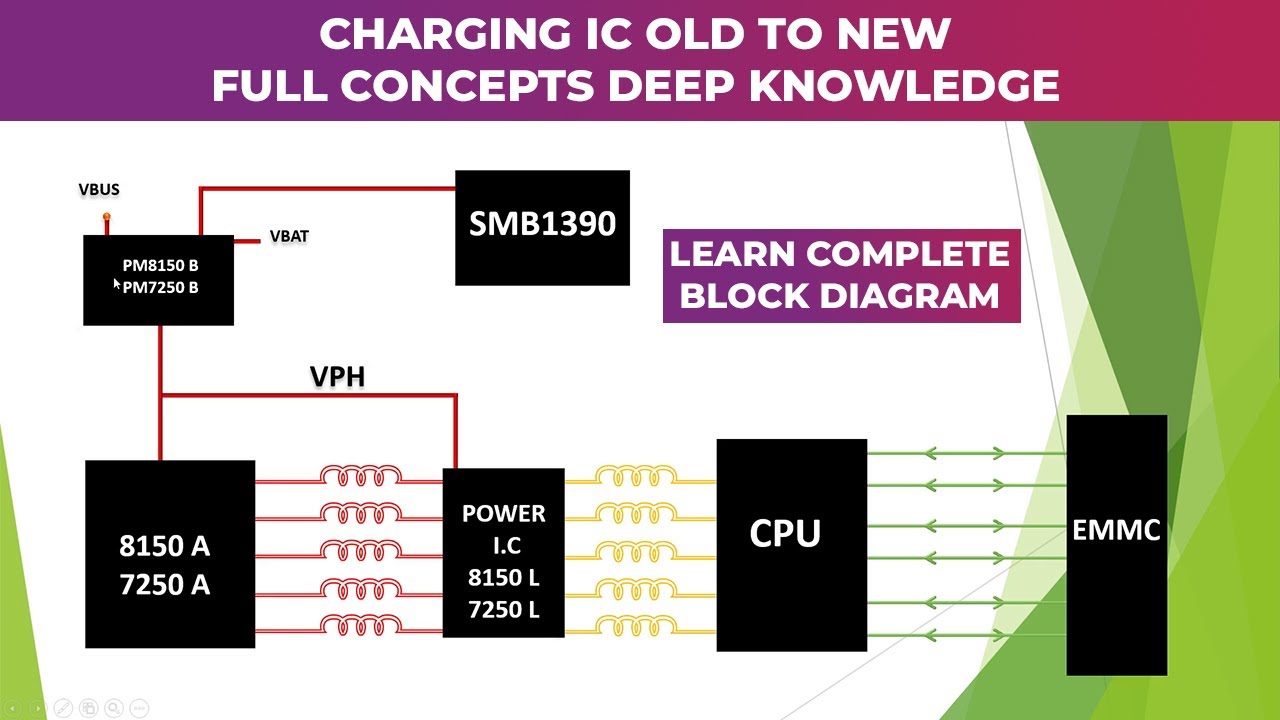 CHARGING SECTION BLOCK DIAGRAM |  एक बार समझ लो हमेशा काम आएगा