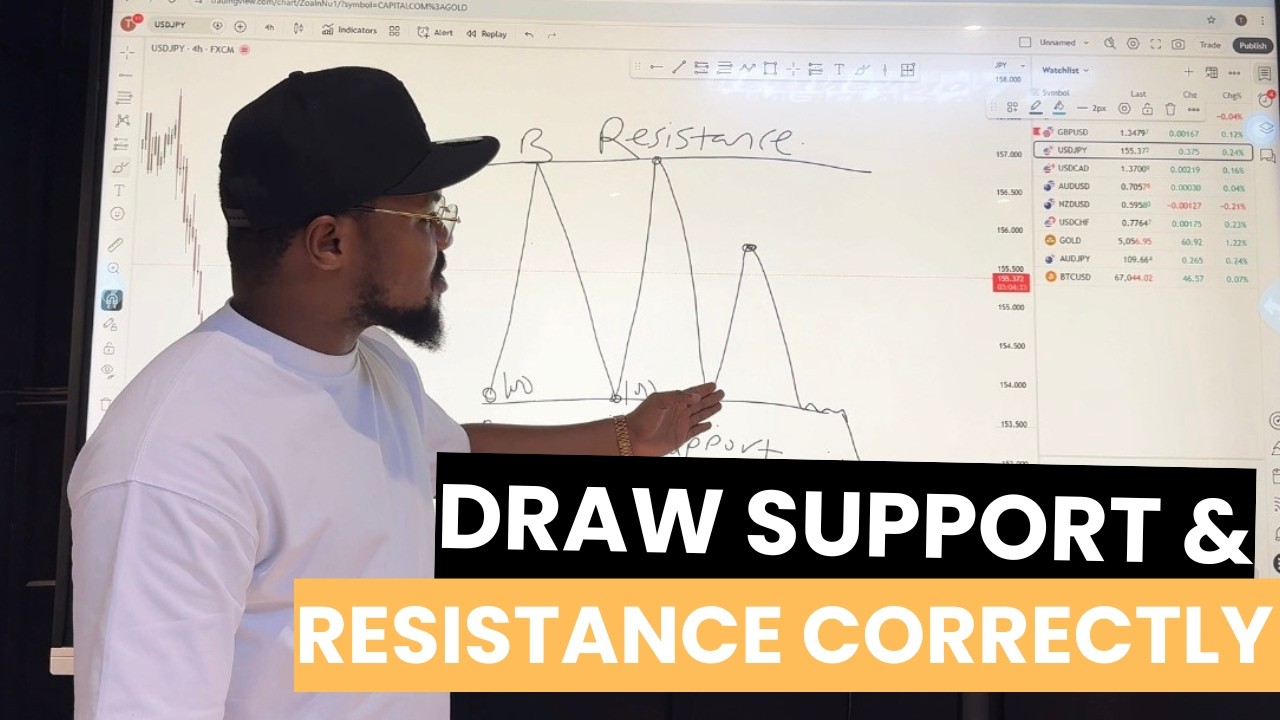 How to Trade Support & Resistance the Right Way