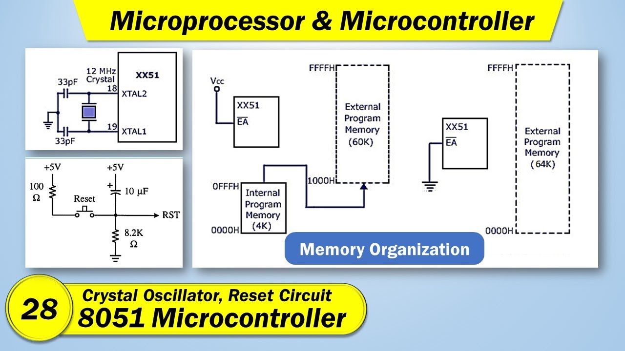 Crystal Oscillator, Reset Circuit and Memory Organization of 8051 Microcontroller in Hindi