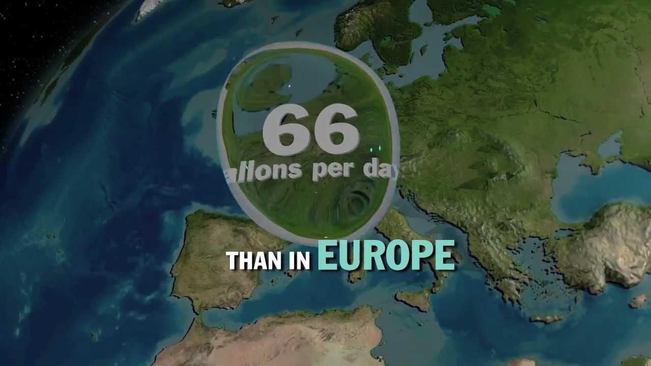 Water Facts