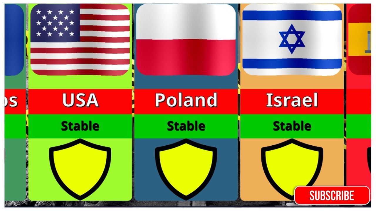 TOP SAFEST COUNTRIES IN THE WORLD 2026 🌍 You Won’t Expect №1