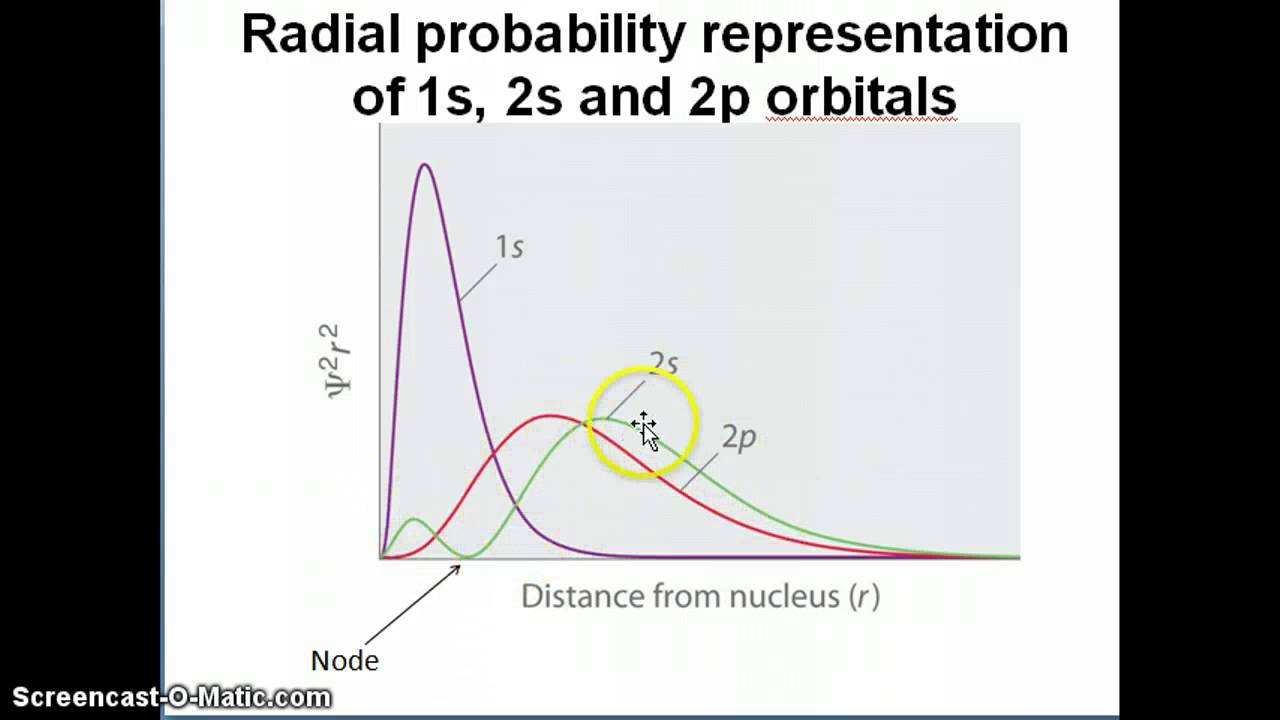 Energy of polyelectronic atoms and effective nuclear charge