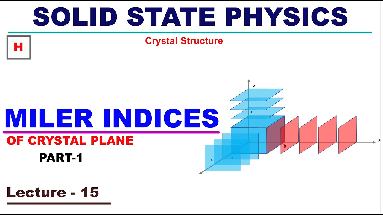 Miller Indices of plane (Part-I) | Crystal Structure