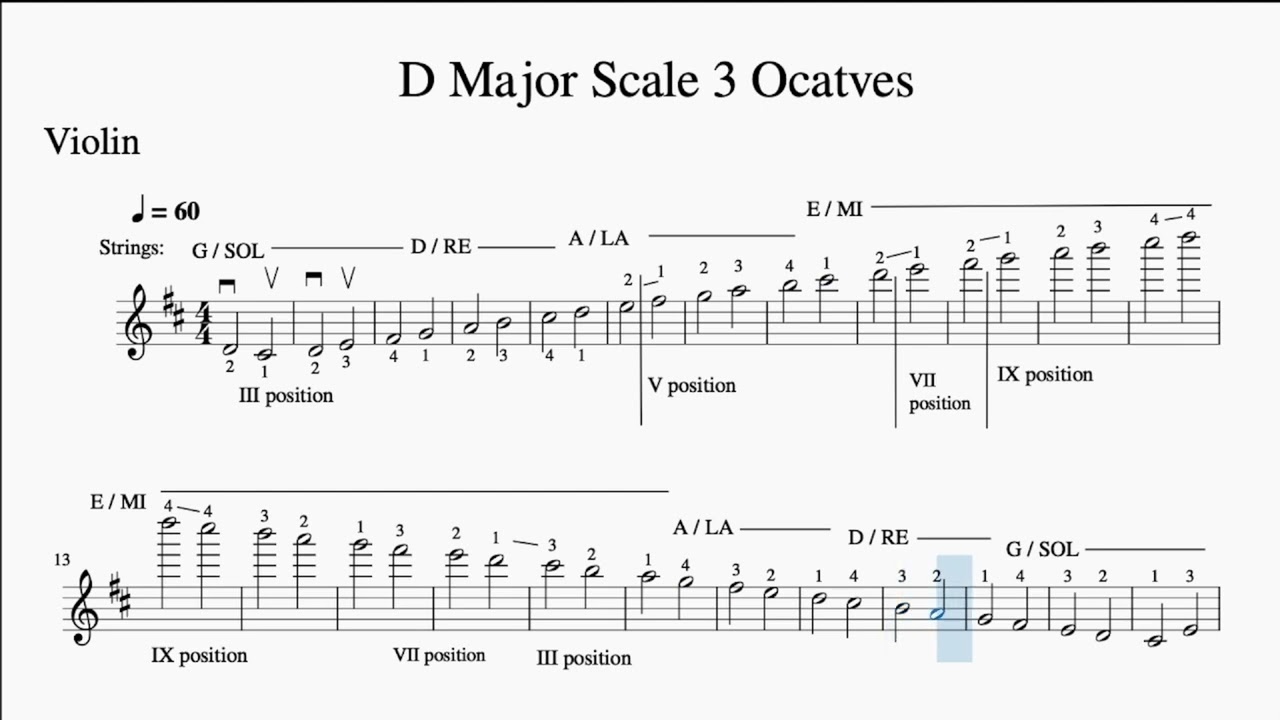 D Major Scale Violin 3 Octaves with Acceleration. Piano Accompaniment Ragtime Style. Backing Track
