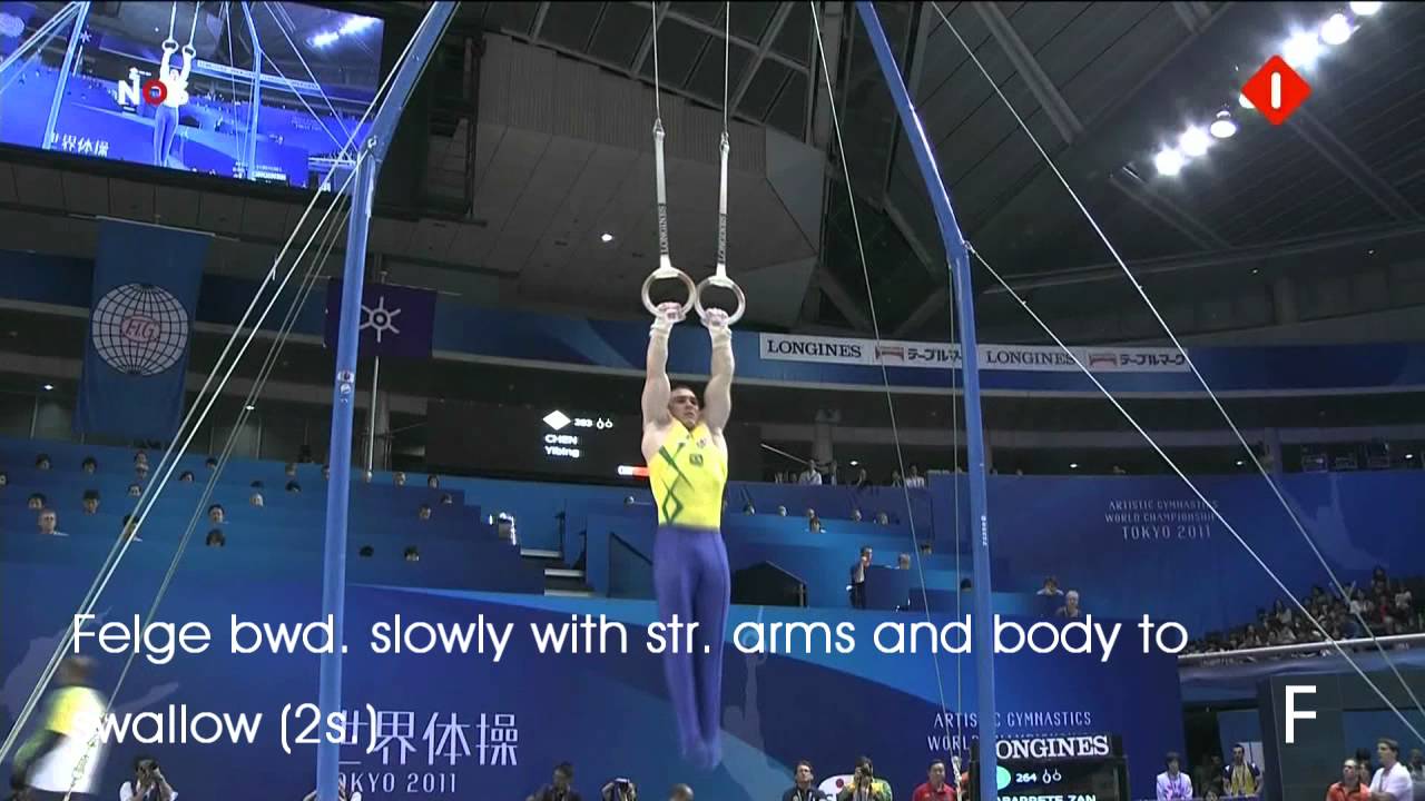 Men's Gymnastics: E and F elements Rings (2011 Edit)