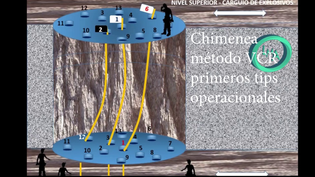 Chimenea en  VCR   primeros Tips antes de cargar el  explosivo