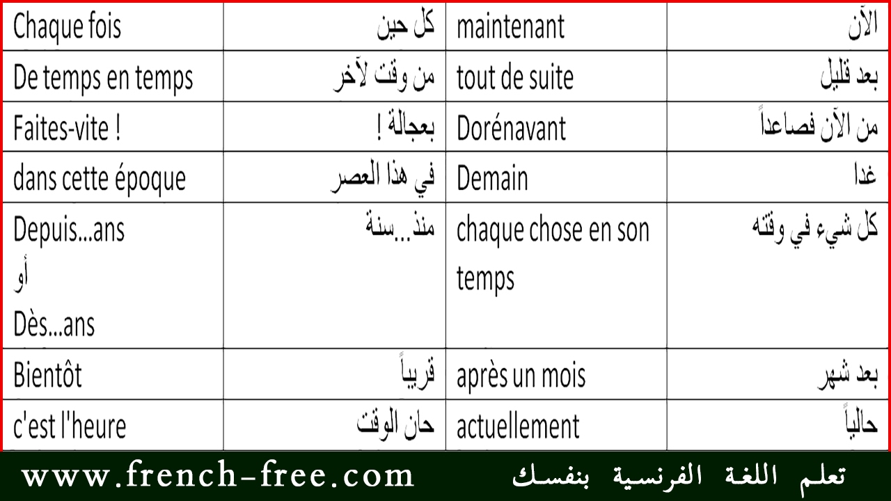 تعلم أشهر الكلمات باللغة الفرنسية لتحديد الوقت مترجمة للعربية 1 + التلقين السمعي parler en français